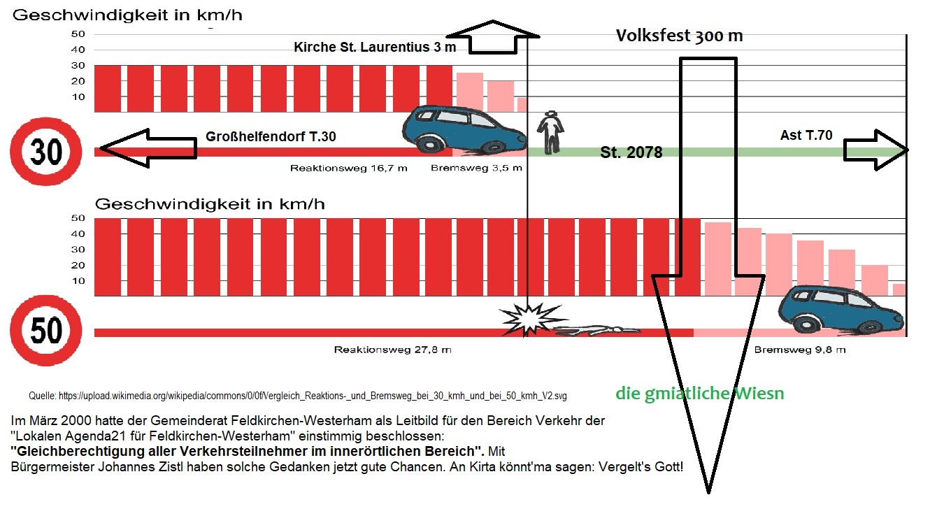 BremswegGmiatlichVs50